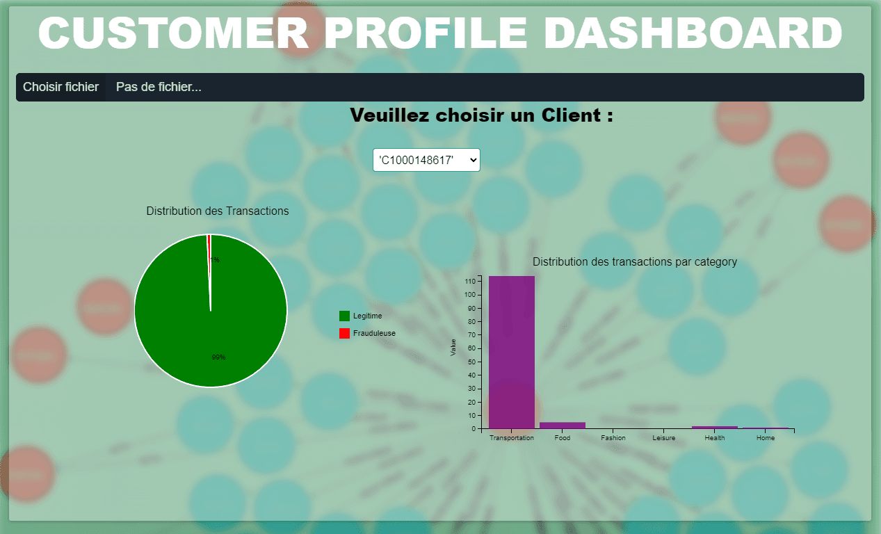 Fraud detection with ML and Graph